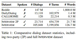 Interview: A Large-Scale Open-Source Corpus of Media Dialog