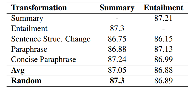 SumCSE: Summary as a transformation for Contrastive Learning